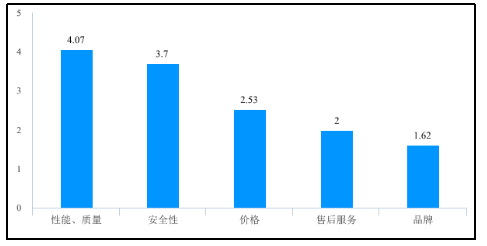 无线智能家居产品的营销研究——以小米公司为例
