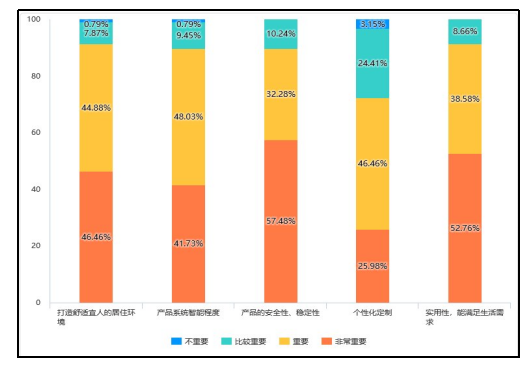 无线智能家居产品的营销研究——以小米公司为例
