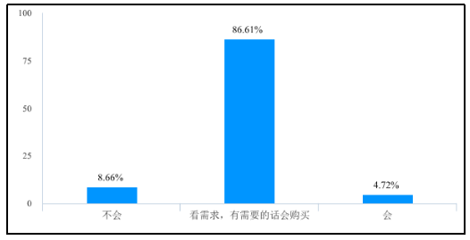 无线智能家居产品的营销研究——以小米公司为例