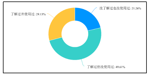 无线智能家居产品的营销研究——以小米公司为例