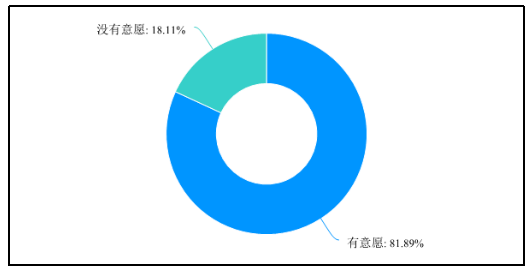 无线智能家居产品的营销研究——以小米公司为例
