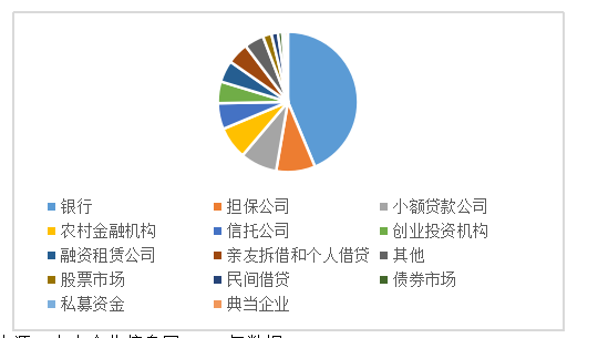 疫情常态化背景下中小企业融资困境及对策研究