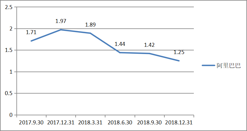 阿里巴巴网络技术有限公司并购饿了么公司的绩效研究