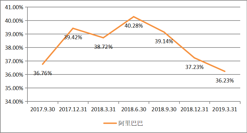 阿里巴巴网络技术有限公司并购饿了么公司的绩效研究