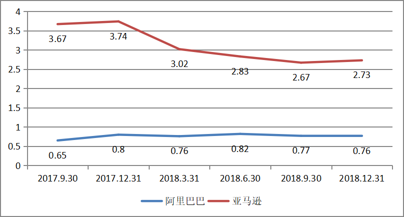 阿里巴巴网络技术有限公司并购饿了么公司的绩效研究