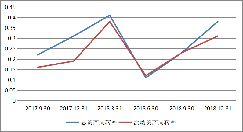 阿里巴巴网络技术有限公司并购饿了么公司的绩效研究