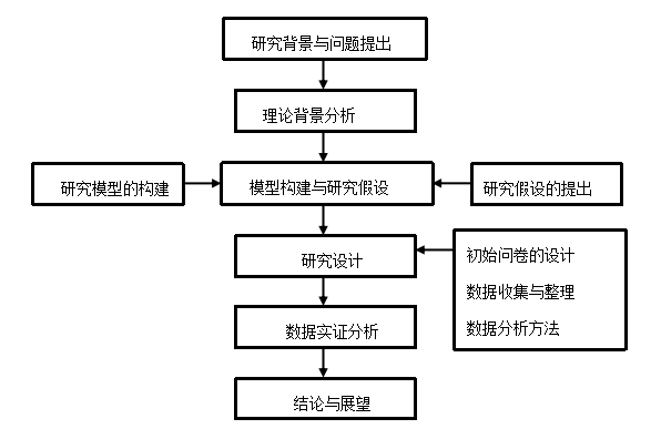 消费者自我药疗行为现状分析