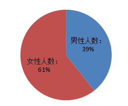 消费者自我药疗行为现状分析