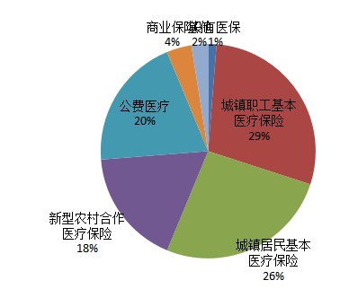 消费者自我药疗行为现状分析