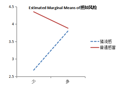 消费者自我药疗行为现状分析