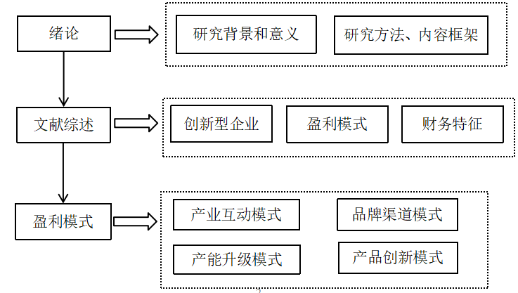 创新型企业盈利模式和财务特征分析及建议