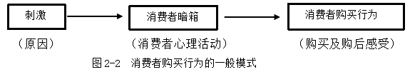 网络直播对大学生的消费心理和行为的影响-以广东药科大学为例