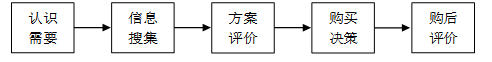 网络直播对大学生的消费心理和行为的影响-以广东药科大学为例