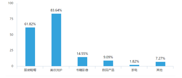 网络直播对大学生的消费心理和行为的影响-以广东药科大学为例