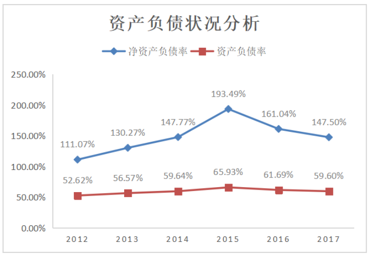 乳业企业海外并购的财务风险研究-基于光明集团并购以色列Tnuva案例