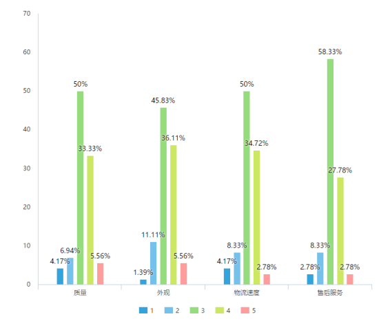 网络直播对大学生的消费心理和行为的影响-以广东药科大学为例