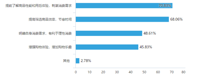 网络直播对大学生的消费心理和行为的影响-以广东药科大学为例