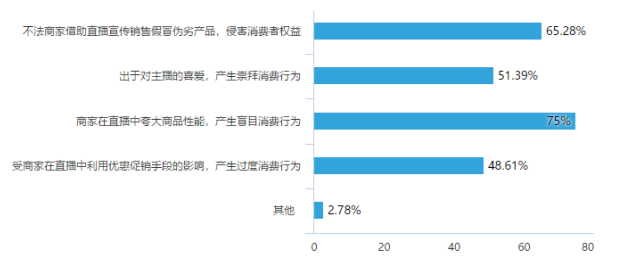 网络直播对大学生的消费心理和行为的影响-以广东药科大学为例