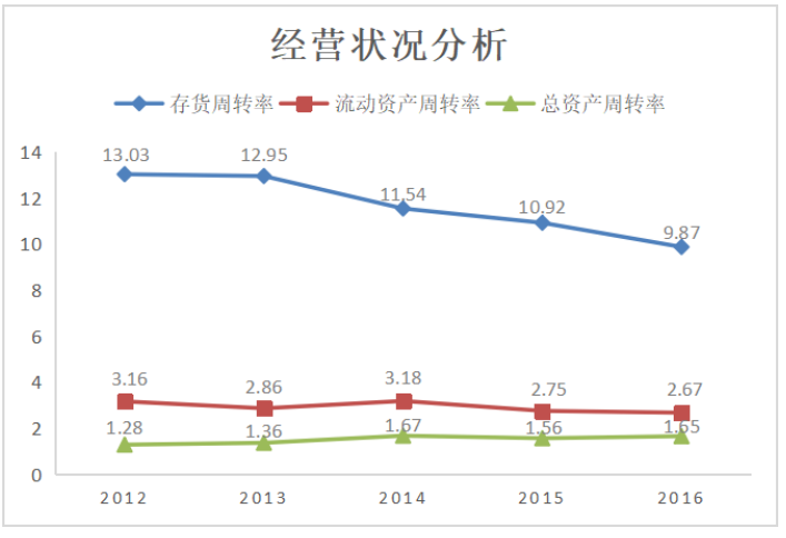 乳业企业海外并购的财务风险研究-基于光明集团并购以色列Tnuva案例