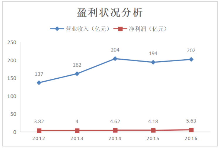 乳业企业海外并购的财务风险研究-基于光明集团并购以色列Tnuva案例