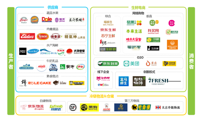 新零售模式下商超生鲜商品的营销研究——以“盒马鲜生”为例