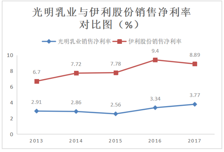 乳业企业海外并购的财务风险研究-基于光明集团并购以色列Tnuva案例