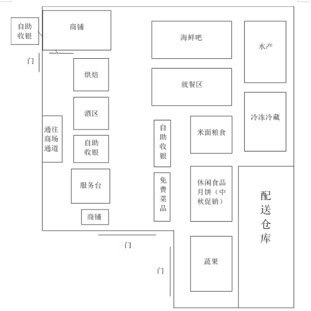 新零售模式下商超生鲜商品的营销研究——以“盒马鲜生”为例