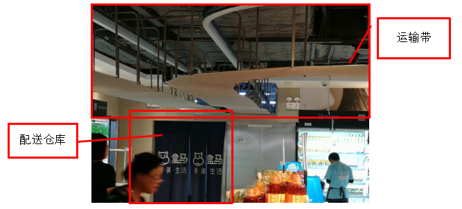 新零售模式下商超生鲜商品的营销研究——以“盒马鲜生”为例