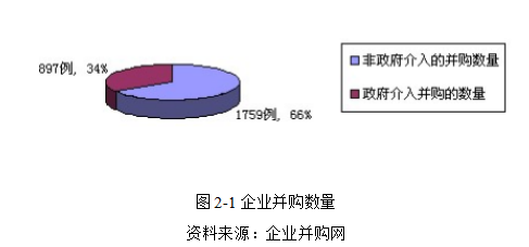 中国企业海外并购财务风险因素研究——以万达并购案为例