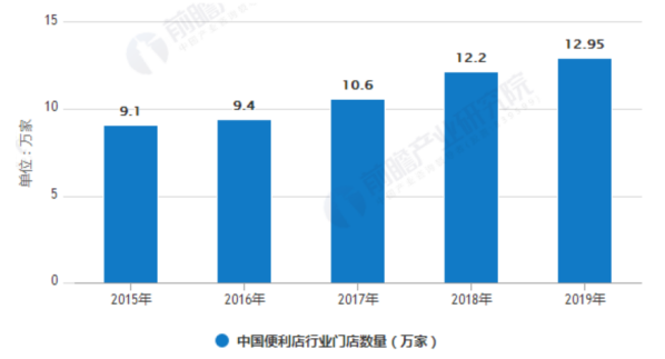 新零售智慧便利店发展瓶颈与机遇——以深圳智荟物联技术有限公司为例