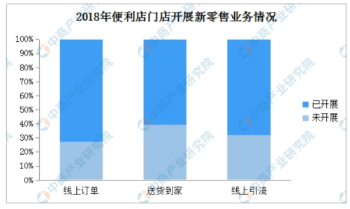新零售智慧便利店发展瓶颈与机遇——以深圳智荟物联技术有限公司为例