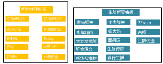新零售智慧便利店发展瓶颈与机遇——以深圳智荟物联技术有限公司为例