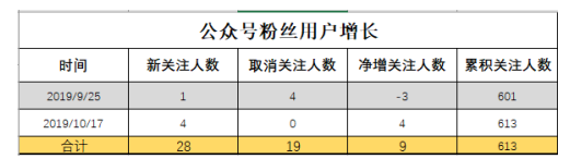 新零售智慧便利店发展瓶颈与机遇——以深圳智荟物联技术有限公司为例