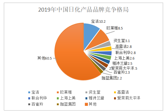 新媒体环境下传统日化品牌的转型路径---以六神为例
