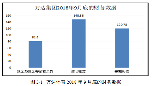 中国企业海外并购财务风险因素研究——以万达并购案为例