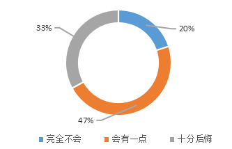 选秀类综艺节目对大学生粉丝消费的影响分析——以《创造营2019》为例