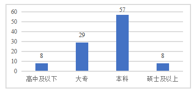 药膳类产品的消费者行为调查和营销策略研究——以广州市为例