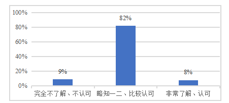 药膳类产品的消费者行为调查和营销策略研究——以广州市为例