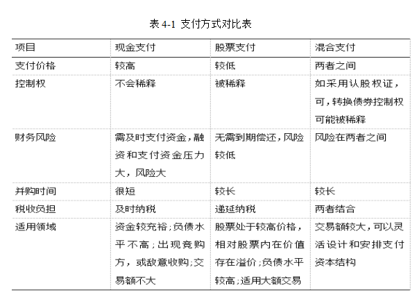中国企业海外并购财务风险因素研究——以万达并购案为例