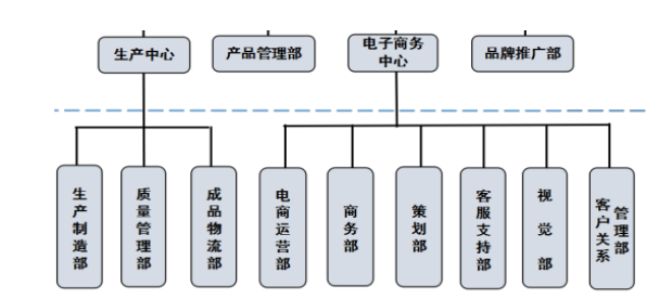 医美面膜的销售对消费者的影响分析——以A公司为例