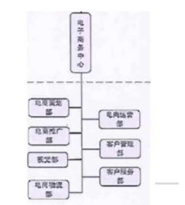 医美面膜的销售对消费者的影响分析——以A公司为例