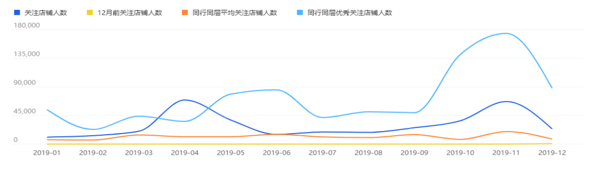 医美面膜的销售对消费者的影响分析——以A公司为例
