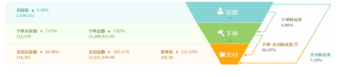 医美面膜的销售对消费者的影响分析——以A公司为例