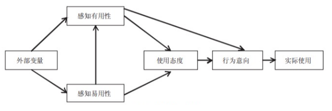 影响消费者选择移动医疗APP的因素分析——以“平安好医生”为例
