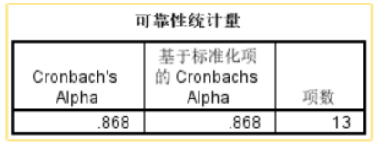影响消费者选择移动医疗APP的因素分析——以“平安好医生”为例