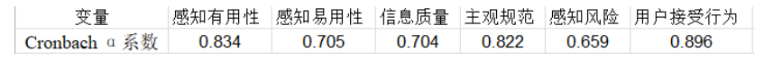 影响消费者选择移动医疗APP的因素分析——以“平安好医生”为例
