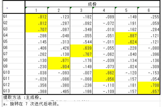 影响消费者选择移动医疗APP的因素分析——以“平安好医生”为例