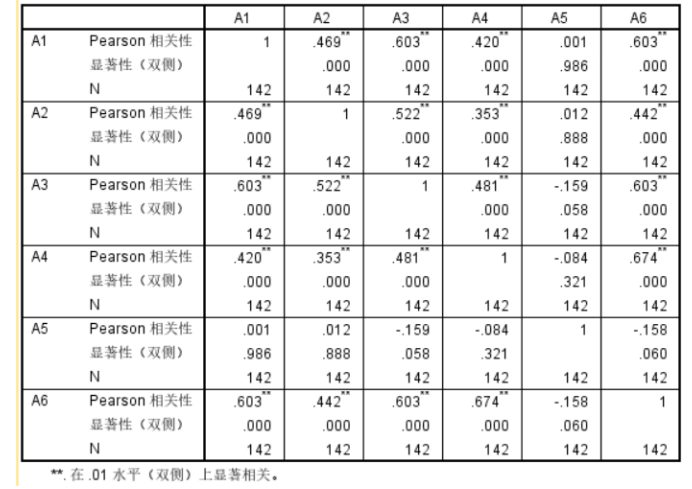 影响消费者选择移动医疗APP的因素分析——以“平安好医生”为例