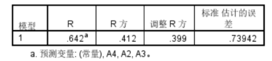 影响消费者选择移动医疗APP的因素分析——以“平安好医生”为例