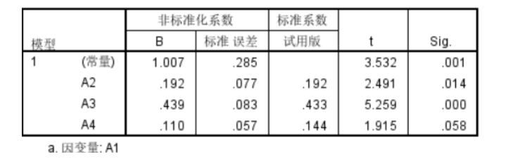 影响消费者选择移动医疗APP的因素分析——以“平安好医生”为例